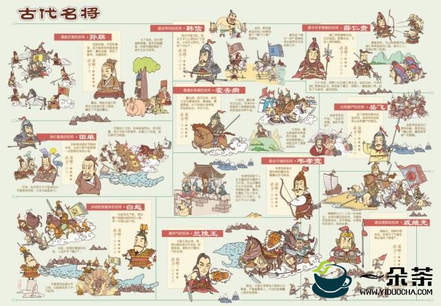 《中国古代重要茶事进程录》