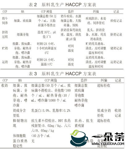 国外HACCP系统标准