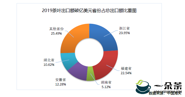 今年上半年中国31-40岁喜爱茶叶的消费者占比为22.5%