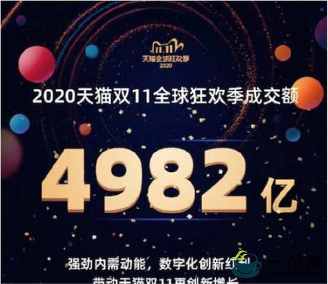 艺福堂茶业集团2020双十一总销售额突破2750万元！