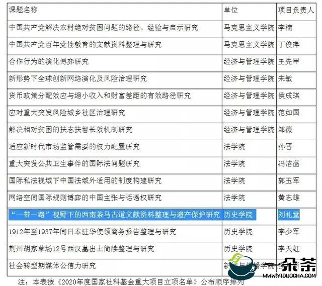  武汉大学茶文化中心获批国家社科基金重大招标项目