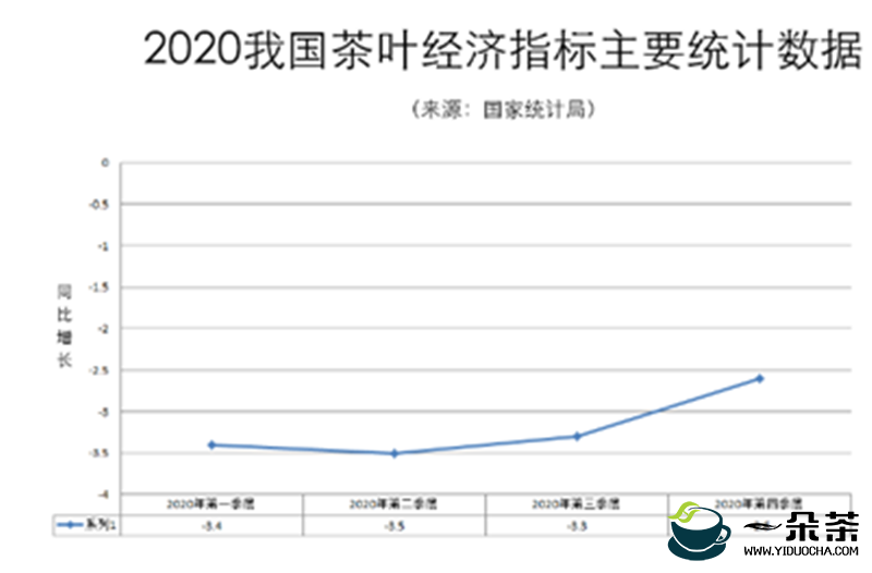 【行业报告】2020济南茶叶市场商户经营情况调研报告