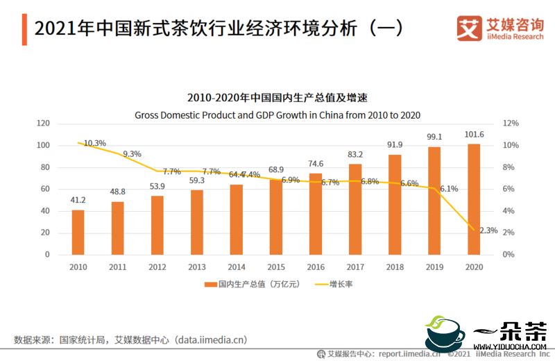 2021年上半年中国新式茶饮行业发展现状与消费趋势调查分析报告