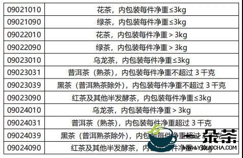 2021年4月中国茶叶出口情况简报：茶叶出口连月同比大幅下滑