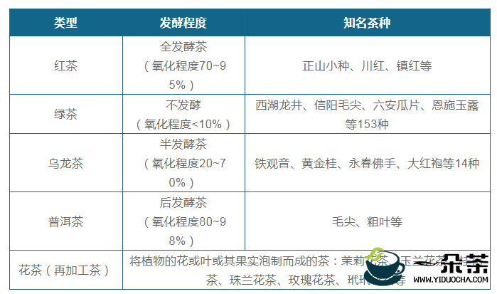 2021年中国茶叶市场分析报告-行业供需现状与发展趋势分析