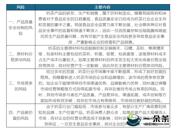 2021年中国奶茶市场分析报告-产业深度研究与发展前景评估
