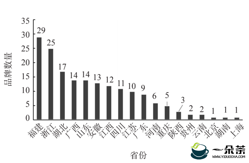 2021中国茶叶企业产品品牌价值评估报告（上）