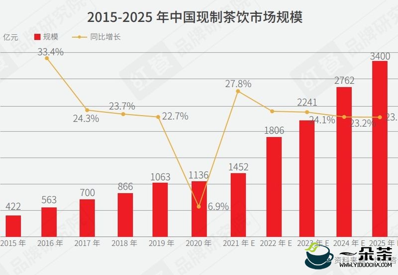 2021年中国柠檬茶品类与品牌发展报告首发