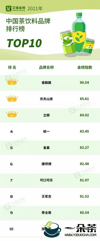 2021年中国茶饮料品牌排行榜Top10