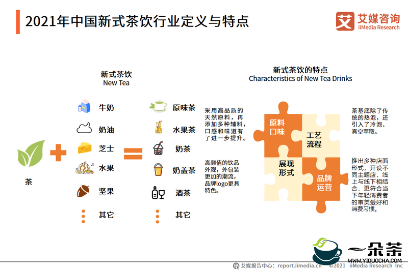 2021年中国新式茶饮行业分析报告