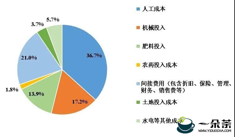 2021年第三季度广东省茶叶产业简报