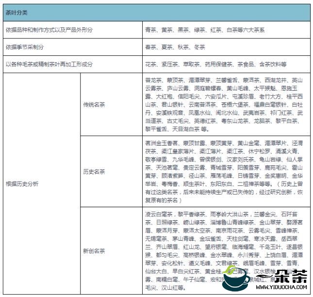 中国茶叶市场发展现状研究与投资前景预测报告（2022-2029年）