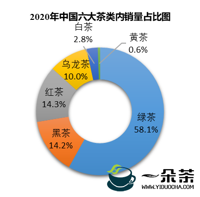 2021年中国茶叶产销形势报告——国内市场