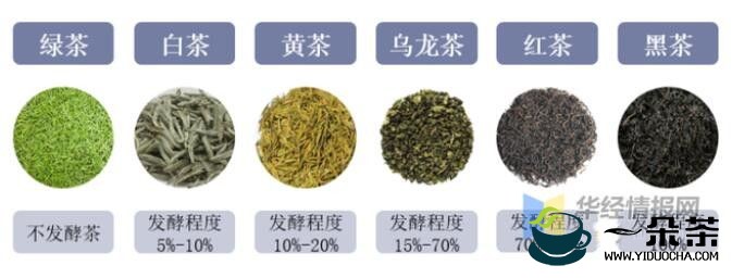 2021年全球及中国茶叶行业发展现状分析，行业市场持续增长