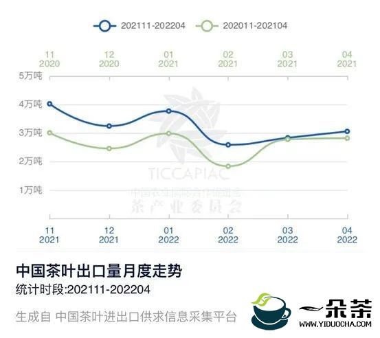 2022年4月中国茶叶进出口数据