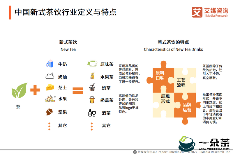 2022年上半年中国新式茶饮行业发展现状与消费趋势调查分析报告