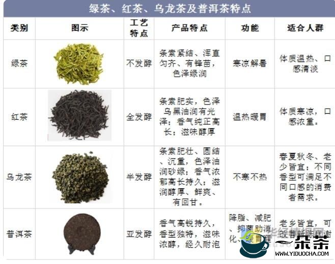 2021年中国普洱茶产业发展历程、主要产业政策及重点企业分析