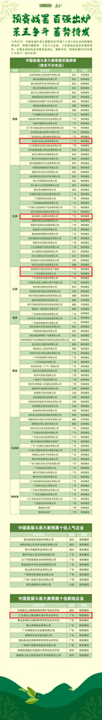 韶关共有4家茶企入围中国首届斗茶大赛预赛百强榜单！