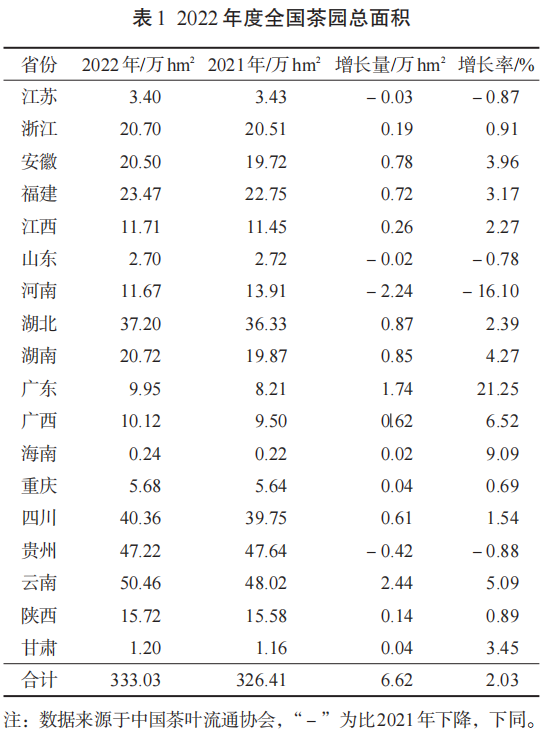 茶业数据：2022年中国茶叶生产与内销形势分析