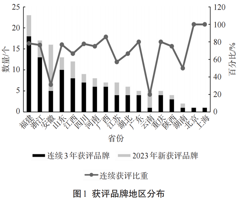 茶业数据： 2023中国茶叶企业产品品牌价值评估报告