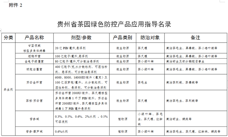 贵州省茶园禁用农药品种增加到156种