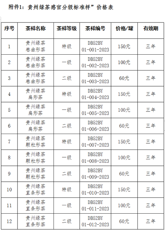 关于公布《贵州绿茶卷曲形（特级）标准样》等12项样品的价格通知
